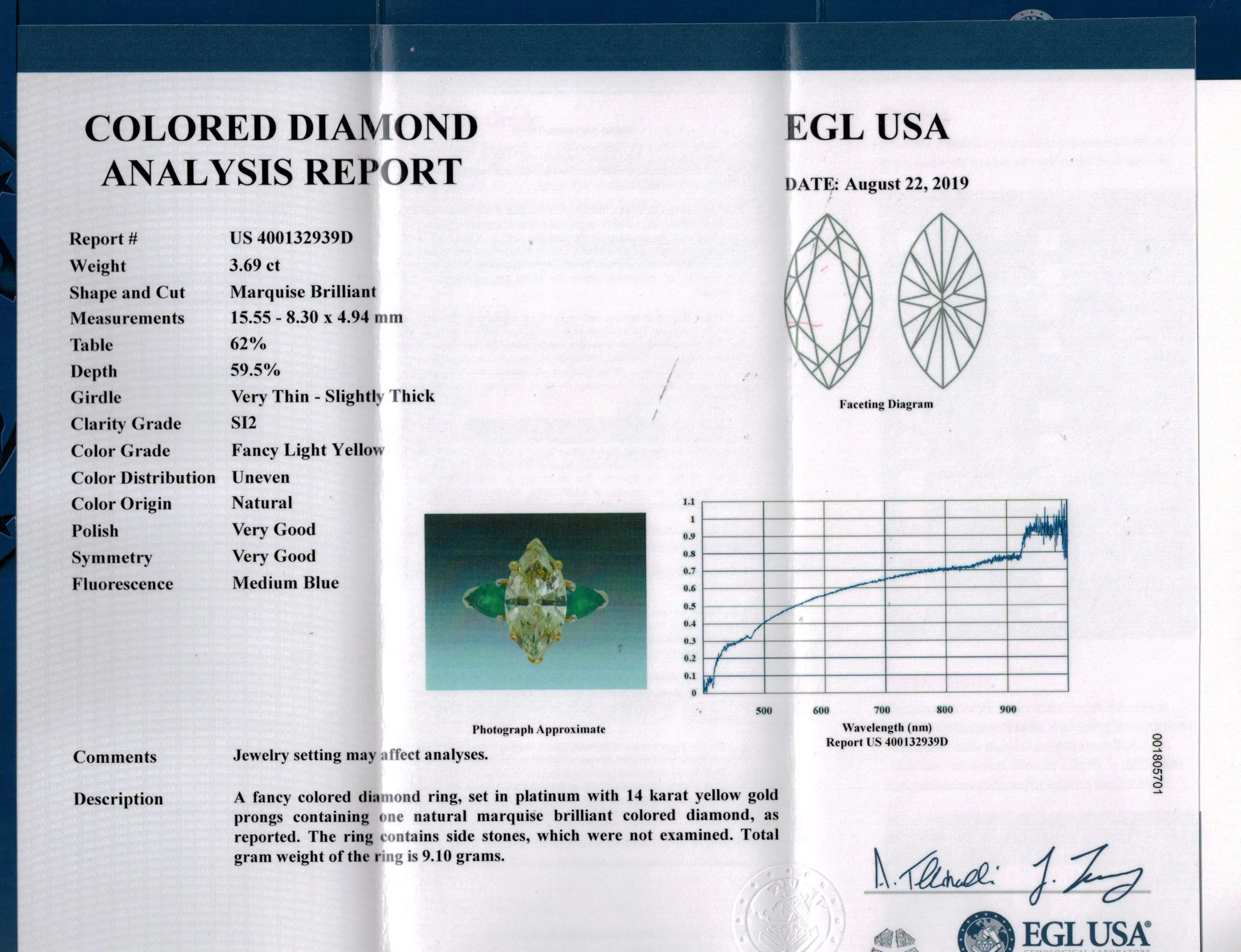 Estate “Canary” 4.86ctw Natural Fancy YELLOW Marquise Diamond & Green Emerald Ring